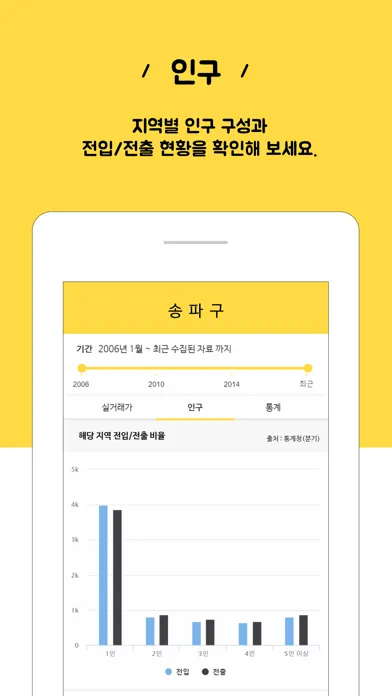 로보리포트 - 부동산 빅데이터 분석 & 챗봇 서비스应用截图