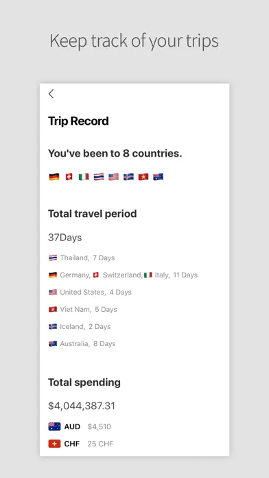 DAILY TRIP - Trip History Screenshots