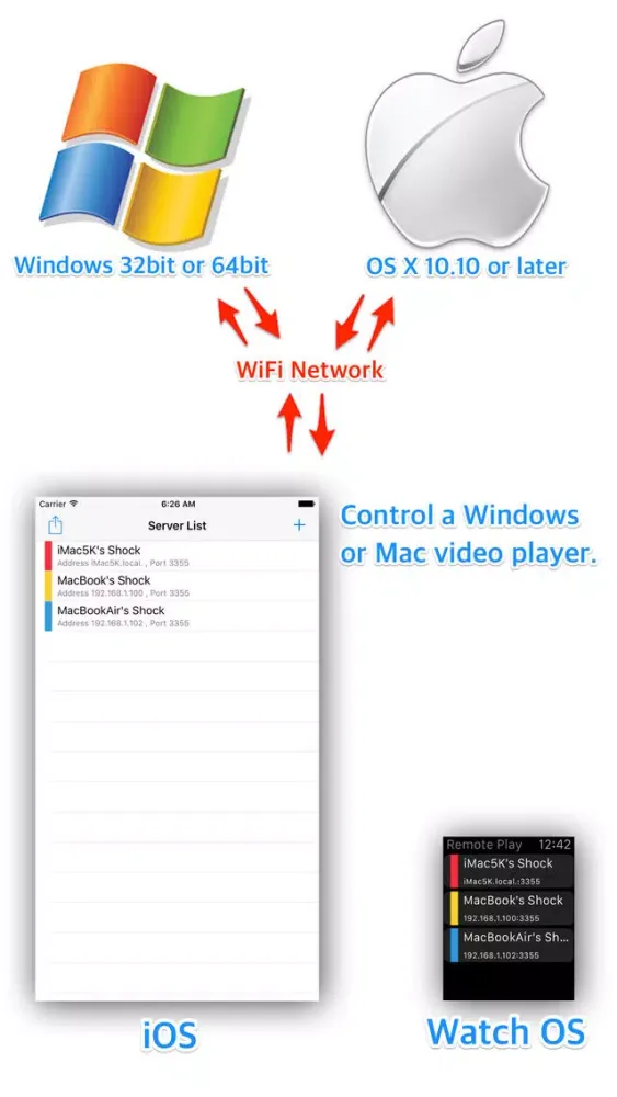Remote Play with Watch Screenshots