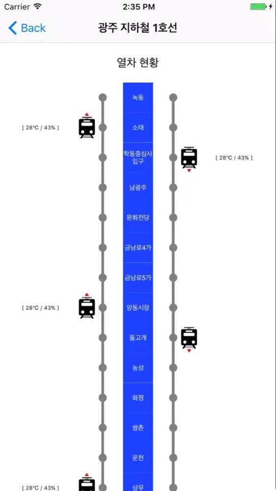 KETI 도시철도應用截圖