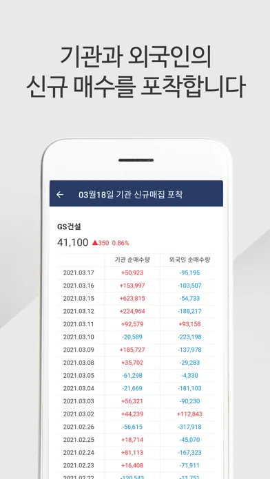 매집 알림기 – 주식시장 기관/외국인 신규 매수 알림기 স্ক্রিনশট