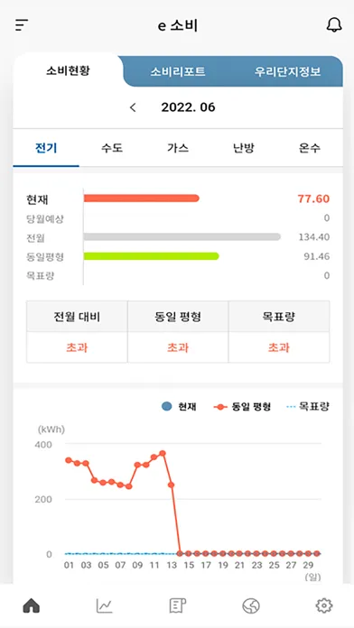 LH 에너지 통합 플랫폼(입주민) 스크린샷