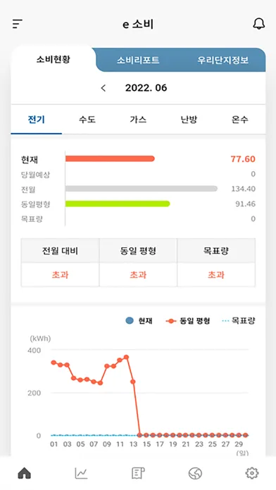 LH 에너지 통합 플랫폼(입주민) 스크린샷