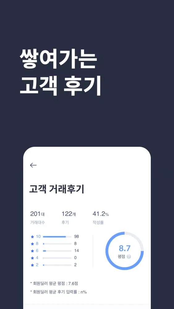 Captures d'écran de 헤이딜러[딜러용] - 온라인 중고차 매입