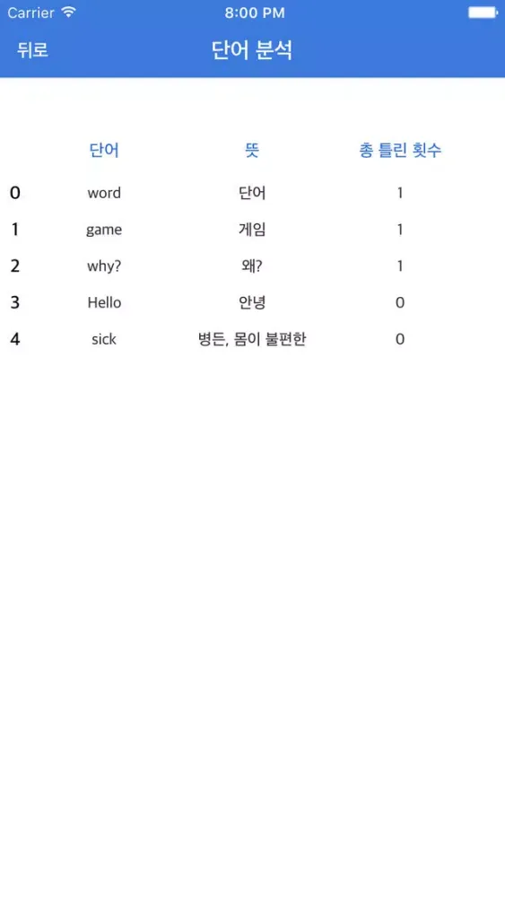 Tangkapan skrin 워드북-영어편