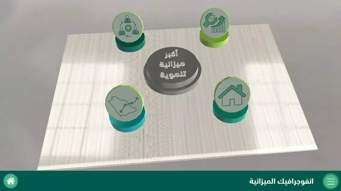 Capturas de pantalla de KSA Budget 2019