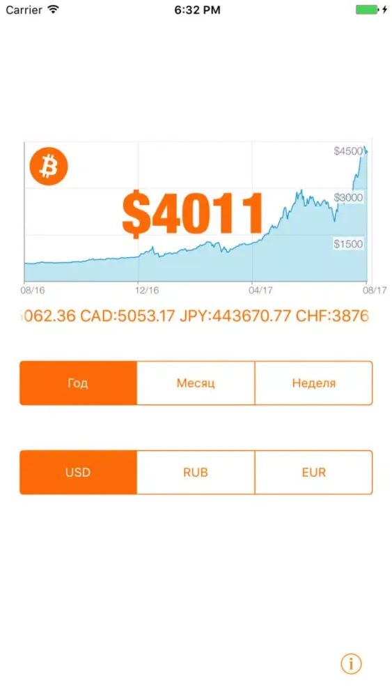 Курс Биткоина سکرین شاٹس