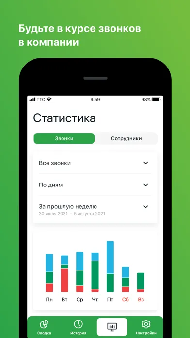 Скриншоты Виртуальная АТС TTC