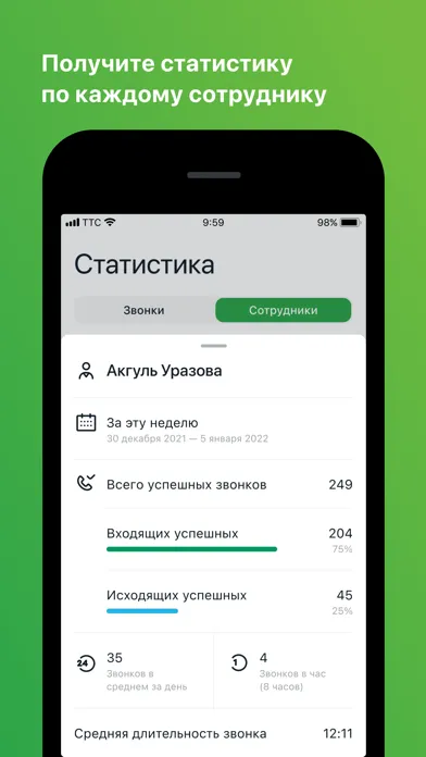 Скриншоты Виртуальная АТС TTC