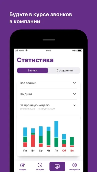Виртуальная АТС Kcell Ekran Görüntüleri