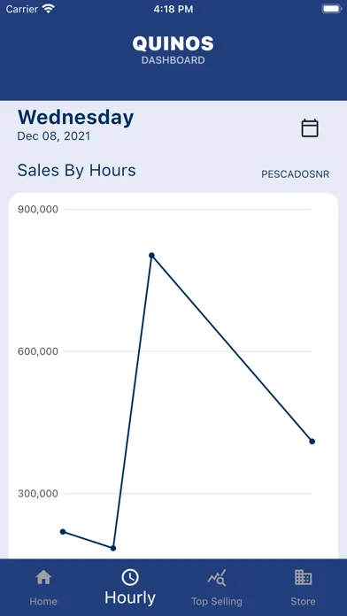 Quinos Dashboard स्क्रीनशॉट
