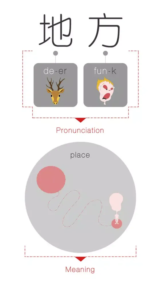 Capturas de tela do Chinese Speak At Once:Place(Chinese Mandarin)