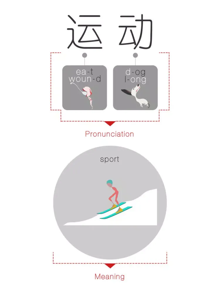 Speaking Chinese At Once: Sport (WOAO Chinese) iPad 应用截图