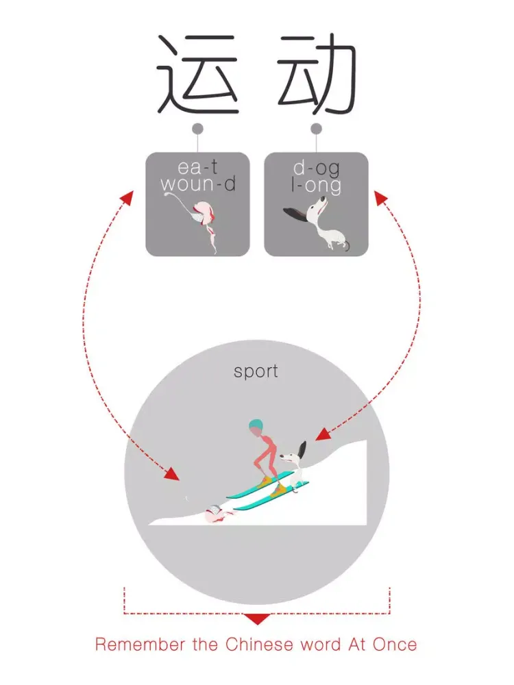 Speaking Chinese At Once: Sport (WOAO Chinese) iPad 应用截图