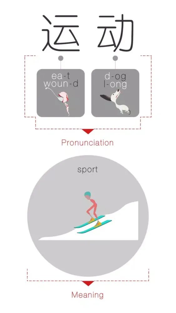 Speaking Chinese At Once: Sport (WOAO Chinese)应用截图