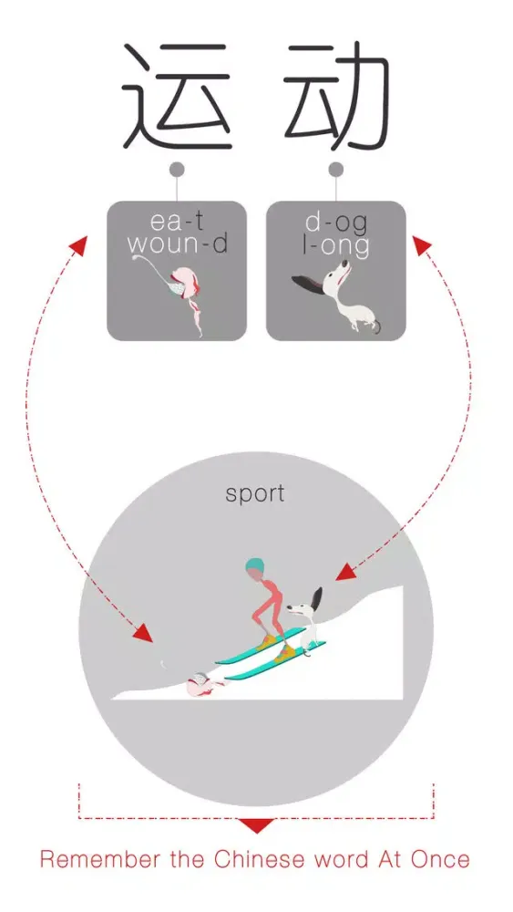 Speaking Chinese At Once: Sport (WOAO Chinese)应用截图