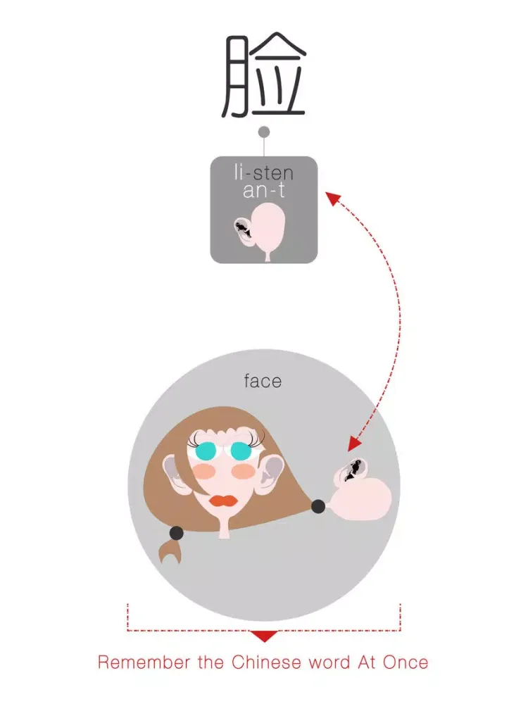 Zrzuty ekranu Speaking Chinese At Once: Body (WOAO Chinese) iPad 