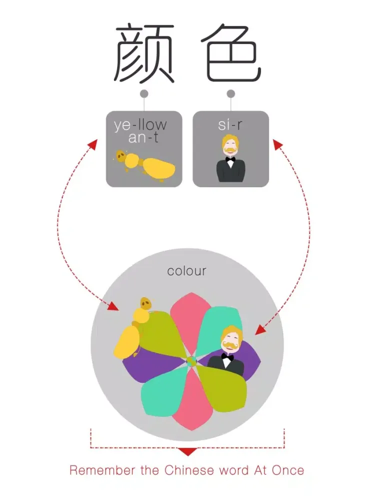 Speaking Chinese At Once: Colour (WOAO Chinese) iPad  Screenshots