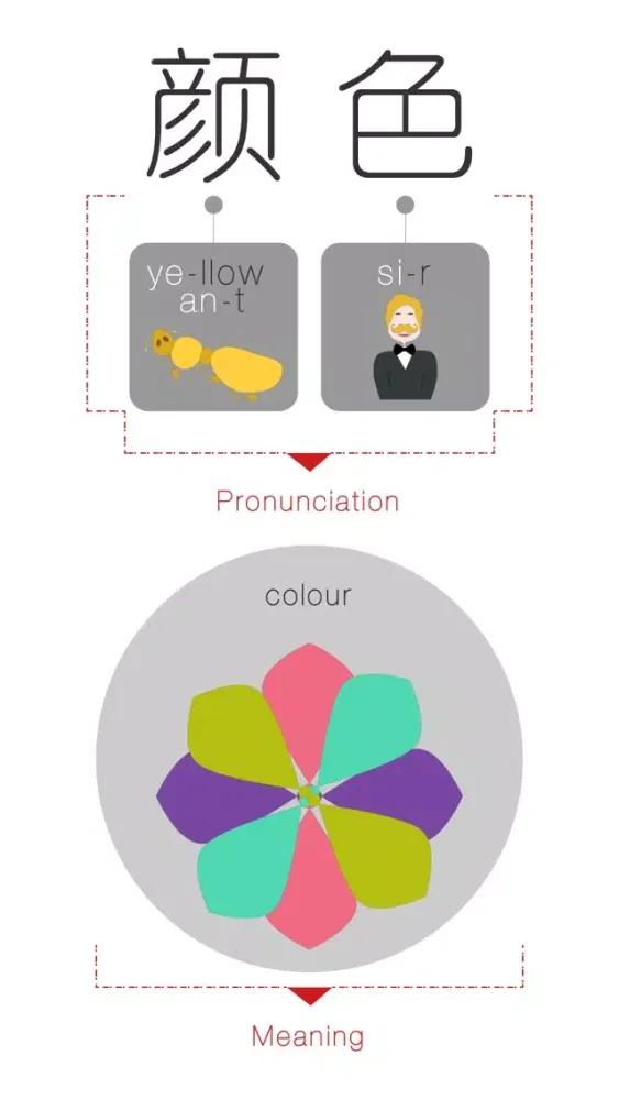 Speaking Chinese At Once: Colour (WOAO Chinese) Screenshots
