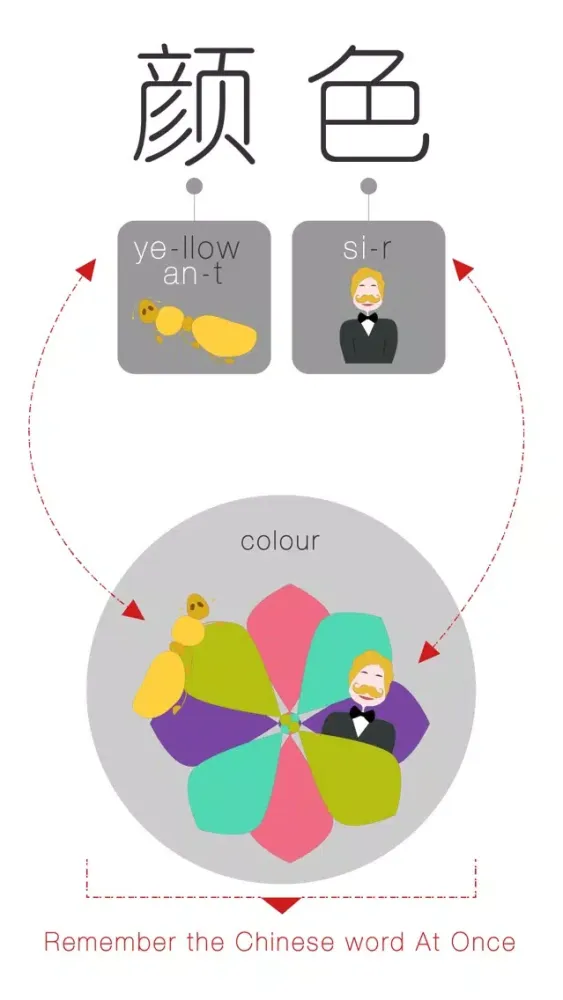 Speaking Chinese At Once: Colour (WOAO Chinese) Screenshots