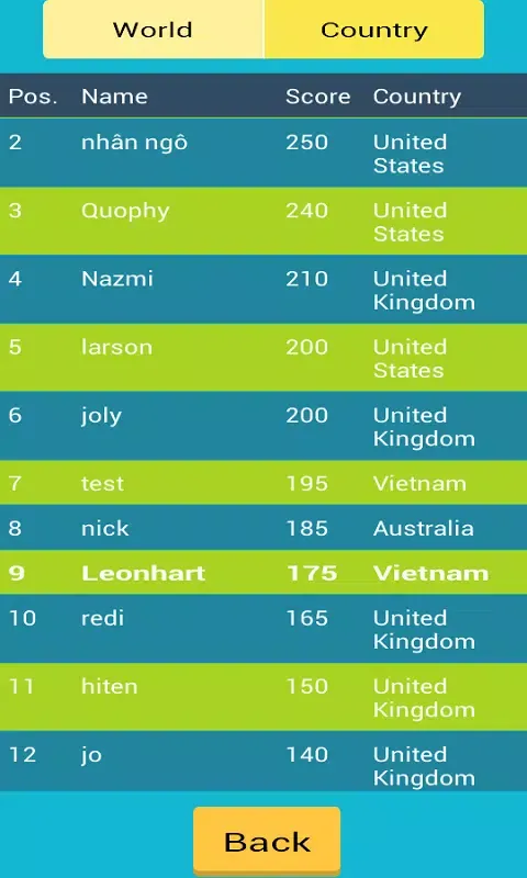 Скриншоты Young Football Player Quiz
