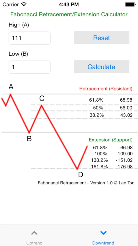 Screenshot di Fibonacci Retracement/Extension Calculator