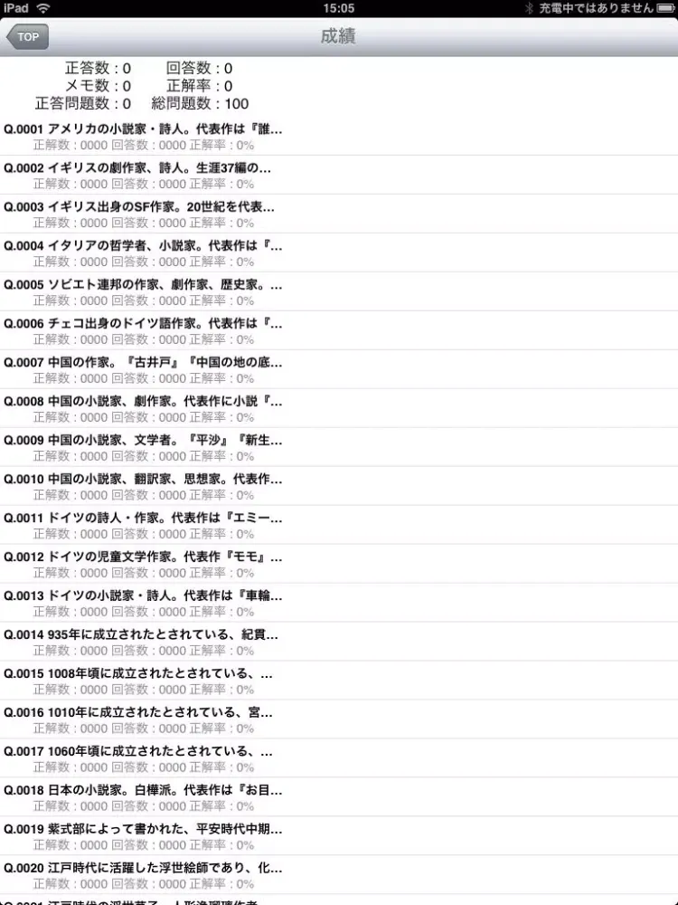 教員・職員採用試験問題集「警官 消防官 裁判 教諭 監査官」問題集(2015年版) iPad  স্ক্রিনশট