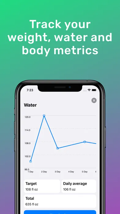 Keto diet: Ketiet Screenshots