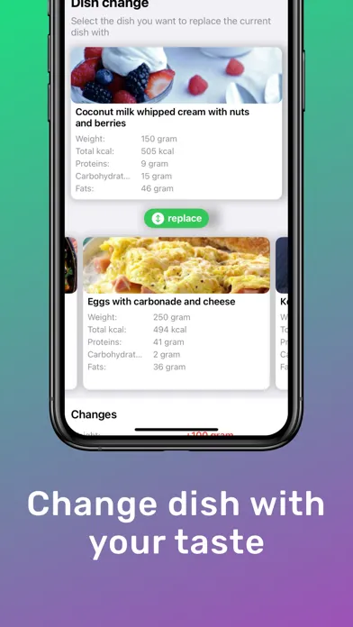 Keto diet: Ketiet Screenshots