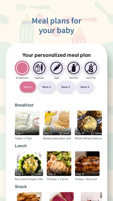 Screenshot di Little Foodie: Start Solids