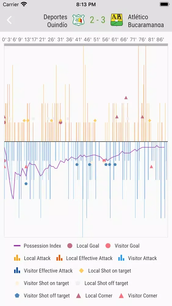 Captures d'écran de Live Soccer Stats & Prediction
