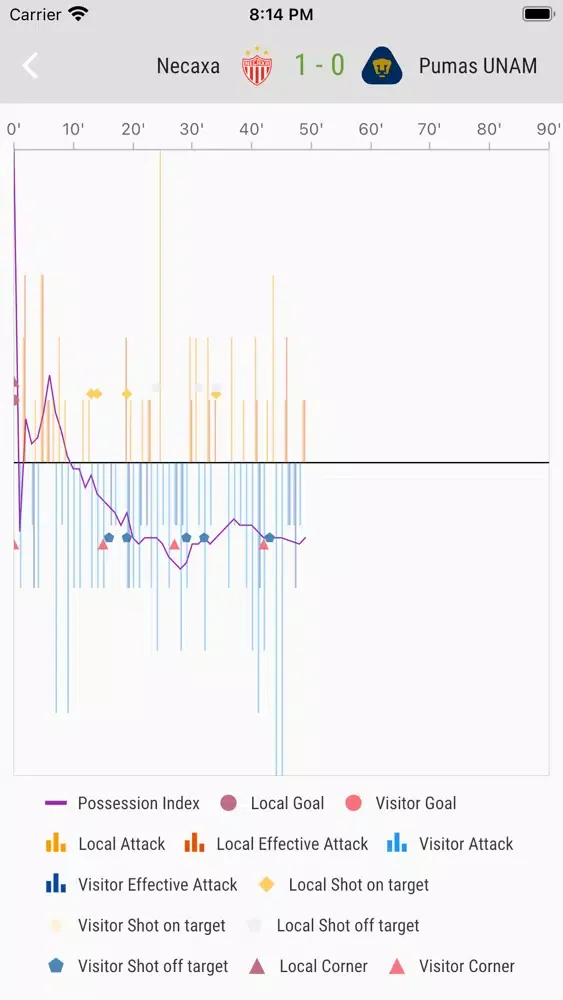 Captures d'écran de Live Soccer Stats & Prediction
