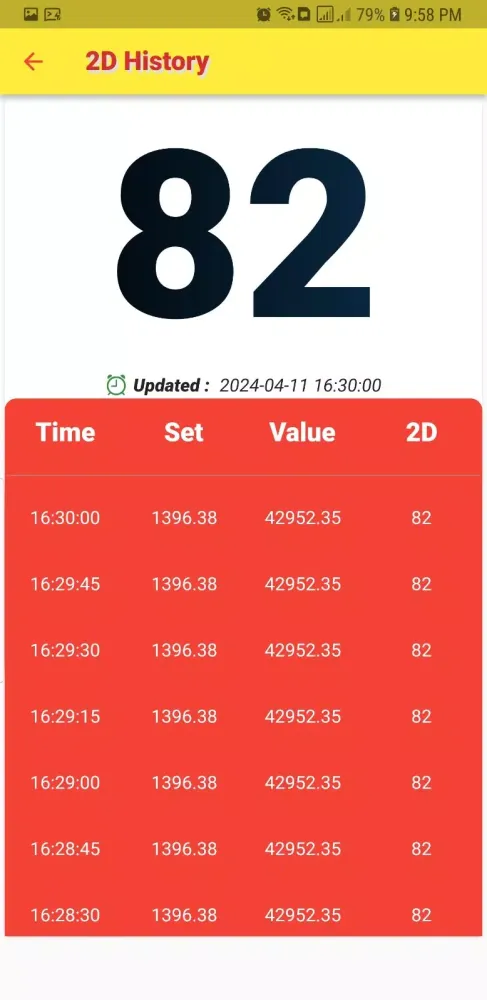 Ảnh chụp màn hình của Myanmar 2D 3D Live/MarketPrice