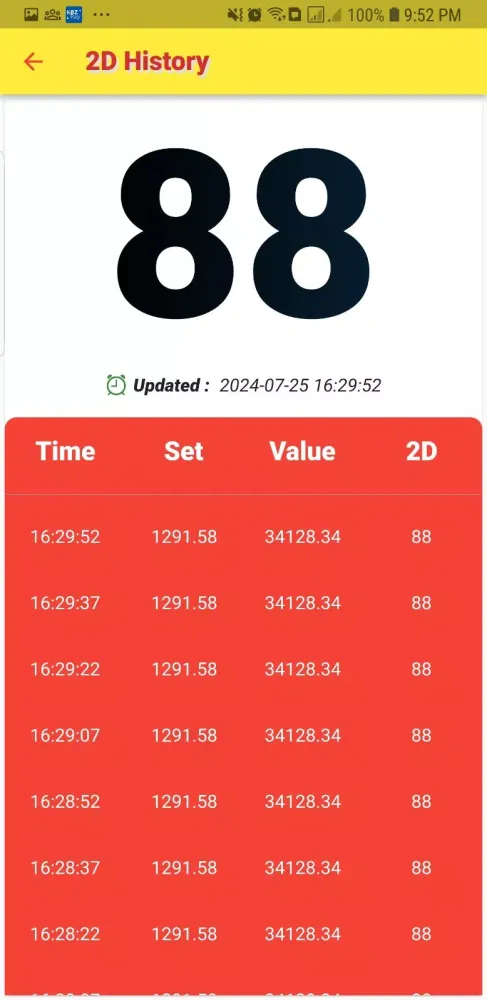 Ảnh chụp màn hình của Myanmar 2D 3D Live/MarketPrice