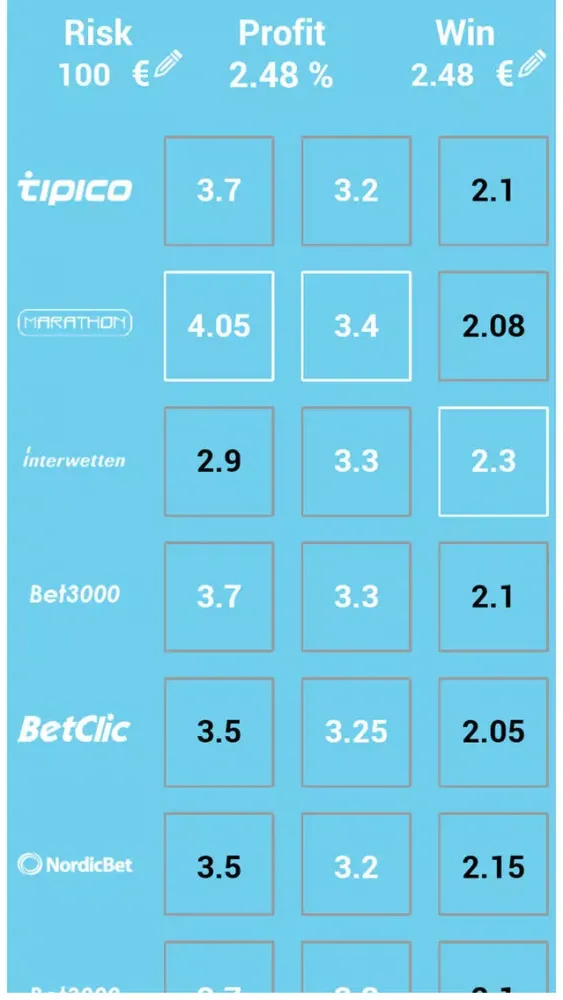 Скриншоты locoti - Surebets Arb Bets