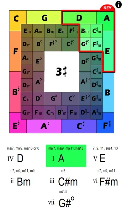 Zrzuty ekranu logiCHORD (Compose, Transpose, Improvise)