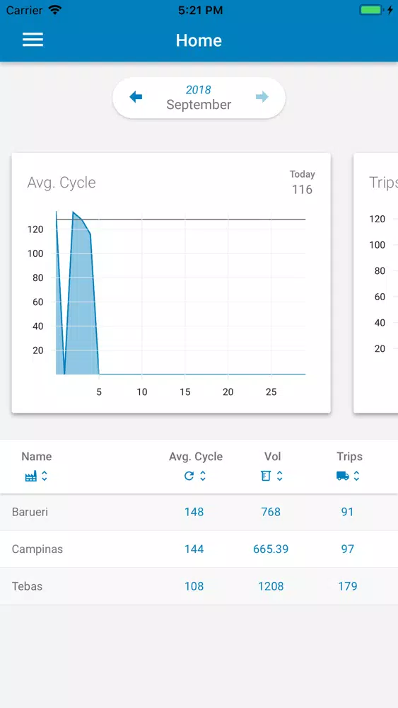 ReadyMix Tracking IPA for iOS Download - PGYER IPAHUB