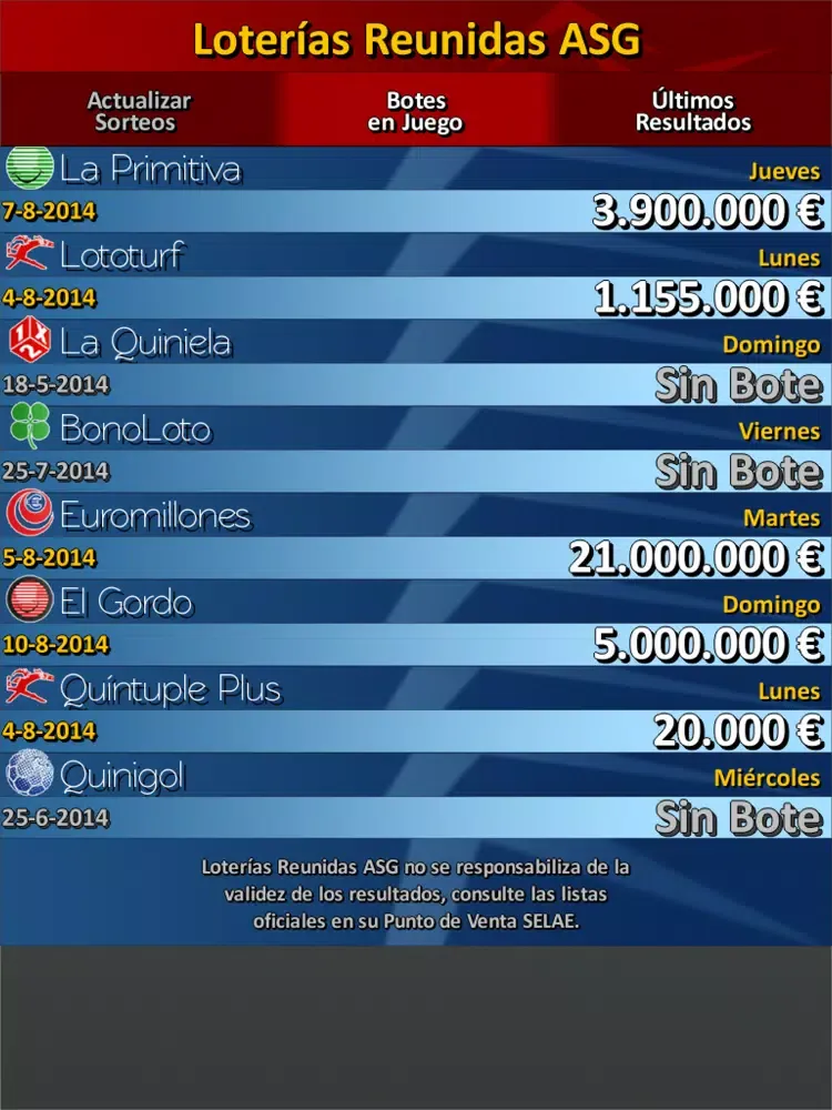 Loteria Resultados iPad  স্ক্রিনশট