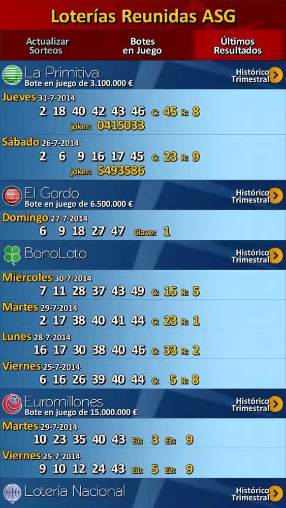 Loteria Resultados স্ক্রিনশট