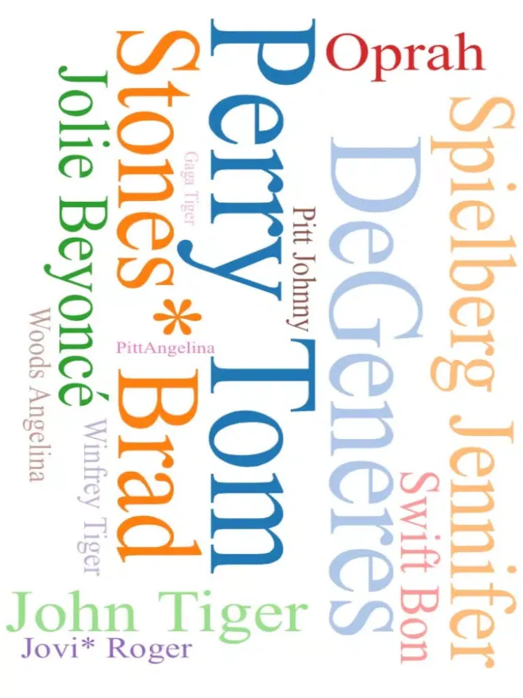 Word Cloud - Create Custom Text Collages iPad 應用截圖