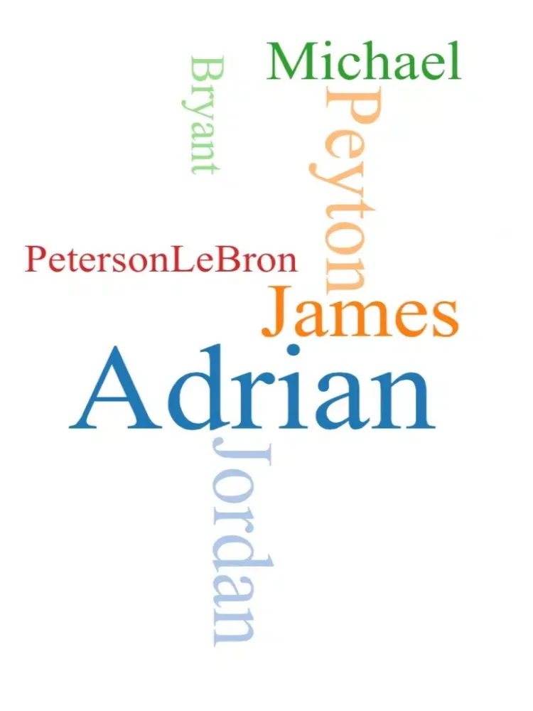 Word Cloud - Create Custom Text Collages iPad 應用截圖