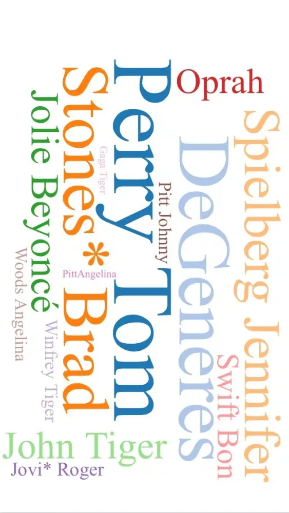 Word Cloud - Create Custom Text Collages應用截圖