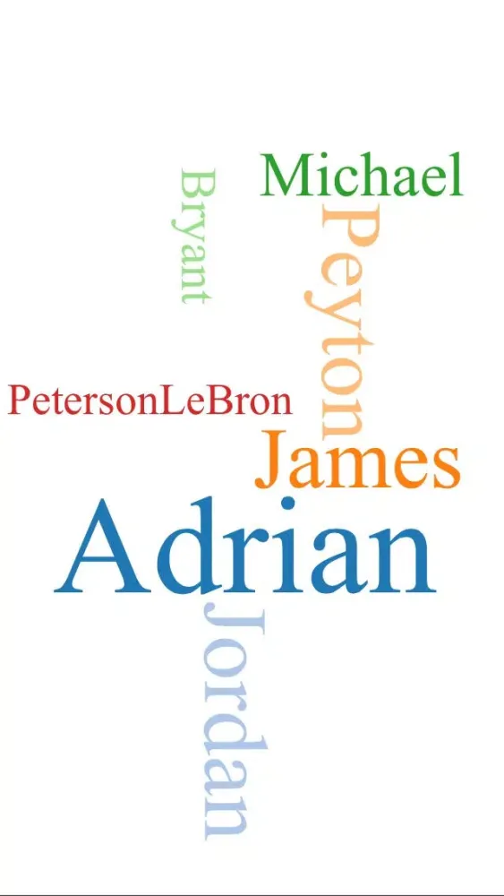 Word Cloud - Create Custom Text Collages應用截圖