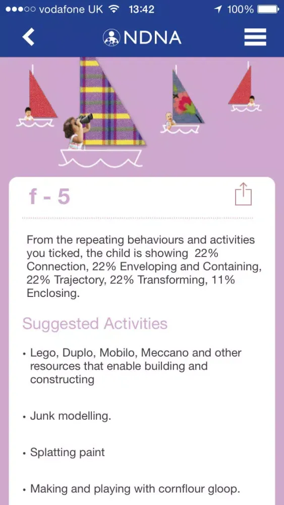 تصاویر Schemas: what we can learn from patterns of child behaviour