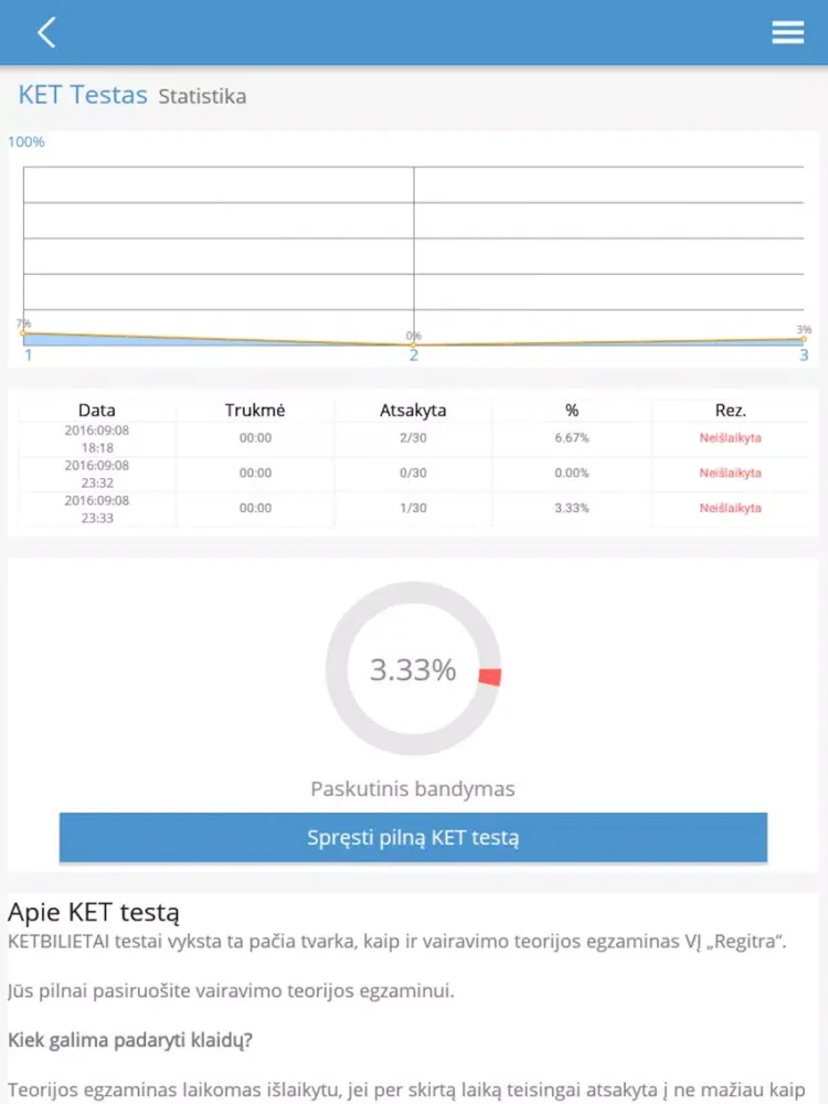 KETBILIETAI C kategorija iPad  Screenshots