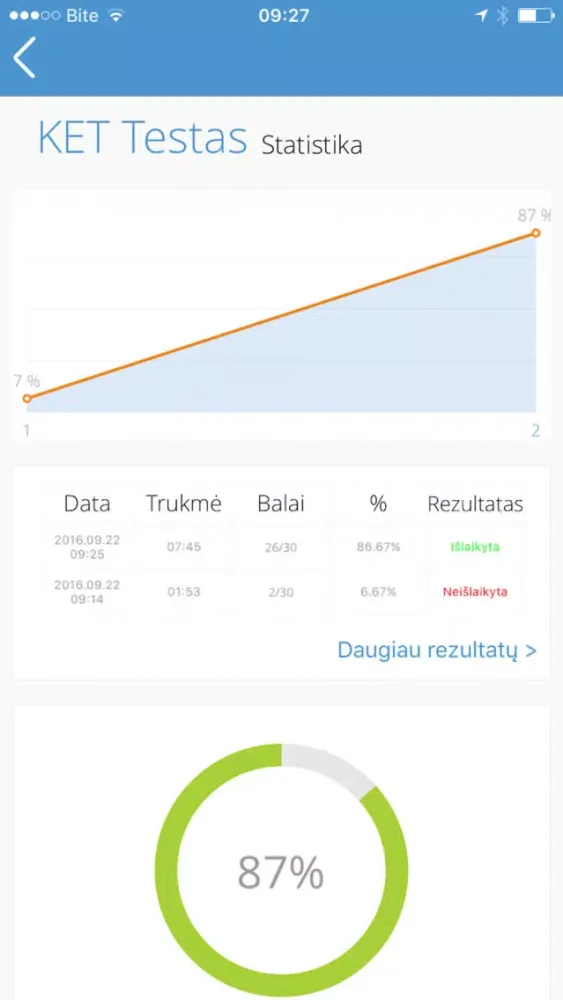 KETBILIETAI C kategorija Screenshots