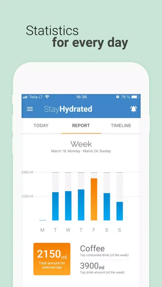 Capturas de tela do Stay Hydrated