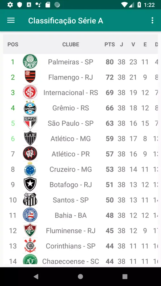 Brasileirão 2019 PRO Screenshots
