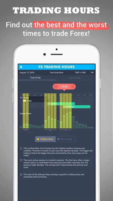 Captures d'écran de Forex Trading Hours - learn when to trade