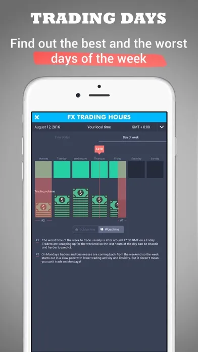 Captures d'écran de Forex Trading Hours - learn when to trade